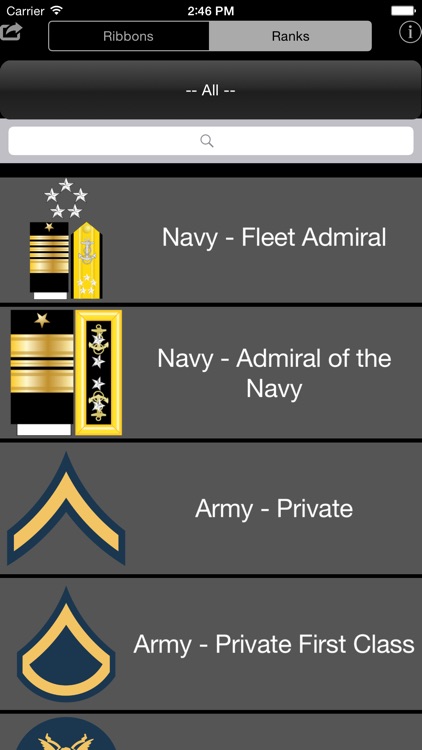 Ribbons & Ranks Database