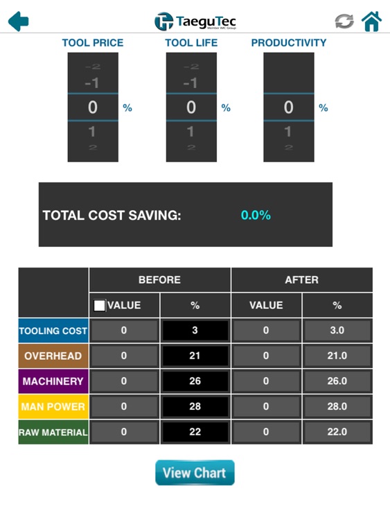 TaeguTec CostSaving Calculator - Ipad