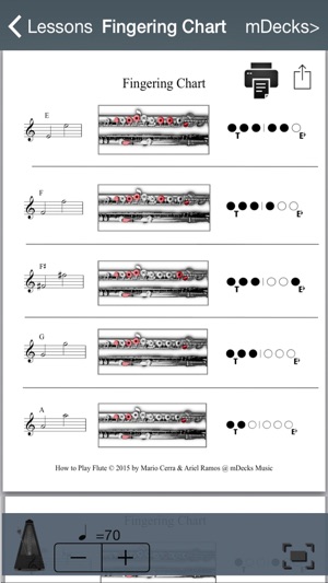 How to Play Flute by Mario Cerra Vol. 1(圖3)-速報App