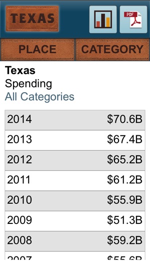 Texas Travel Impacts(圖4)-速報App