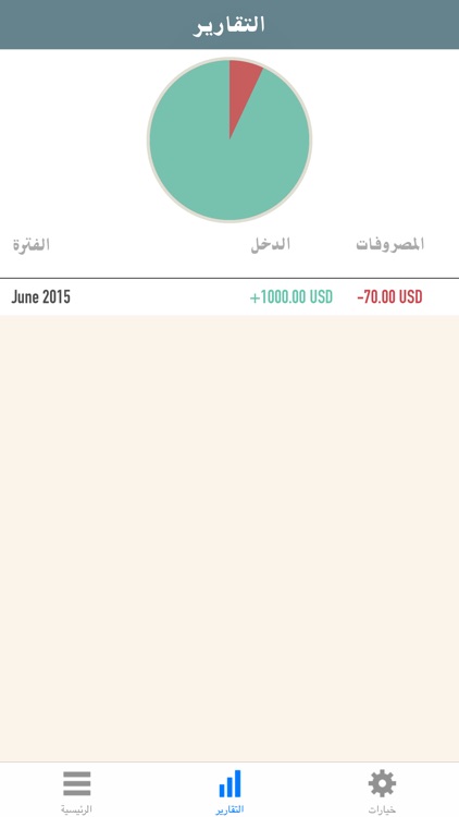 مصروفات