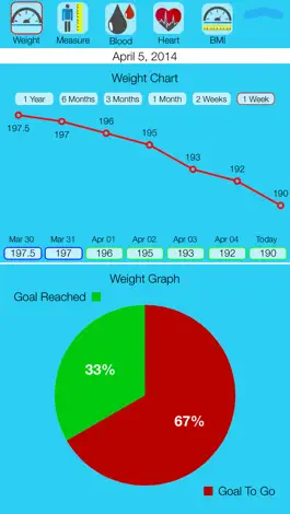 Game screenshot hCG Diet Life Pro hack