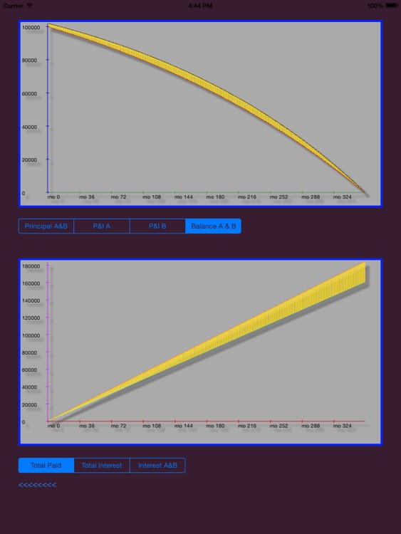 Compare Mortgages