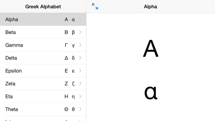 The Greek Alphabet