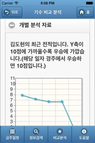 금빛예상 - 경마 경마정보 경마예상 경마분석 한국마사회 screenshot 4