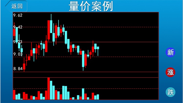 量价关系 股民必备炒股知识