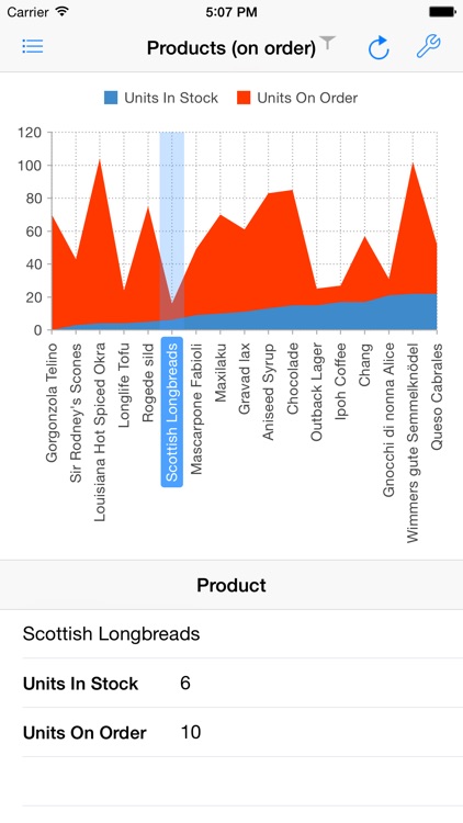 DevExpress DataExplorer