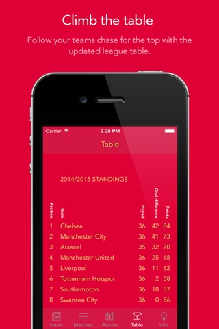 Go Sunderland! — News, rumors, matches, results & stats! screenshot 4