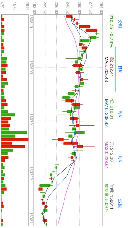 iStock (China Stock Market, Global Market)