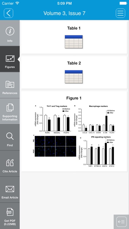 Physiological Reports