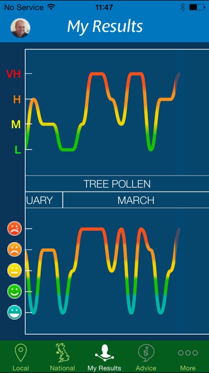 Clarityn’s Pollen Forecast UK