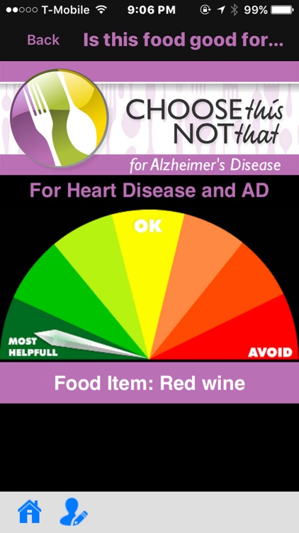 Alzheimer's Disease (MIND)