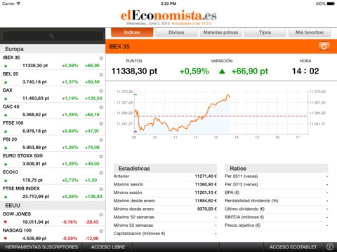 elEconomista para iPad screenshot 2