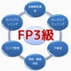 必勝!無料FP(ファイナンシャルプランナー) 3級