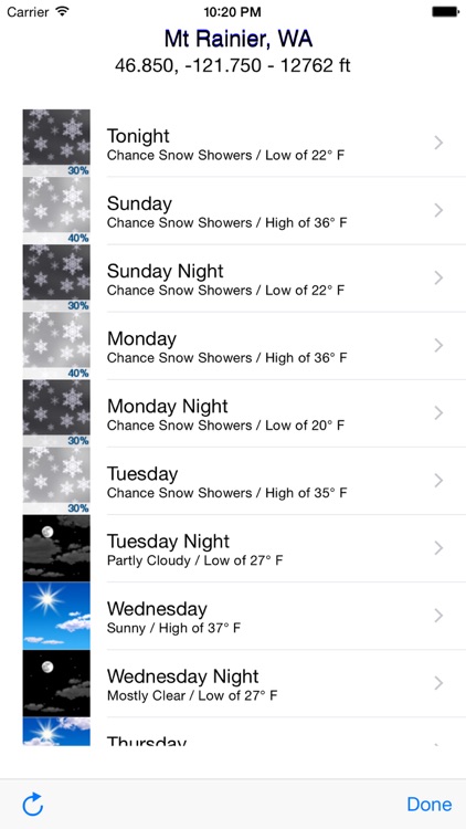 Forecast Point