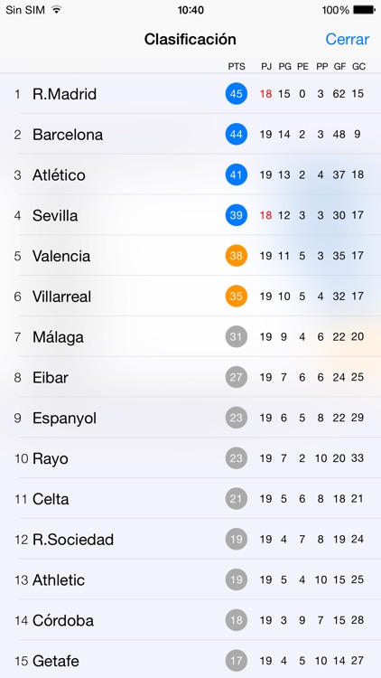 Goles Messenger - Instant live scores and football alerts screenshot-4