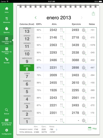 Calorie Counter by FatSecret for iPad screenshot 2