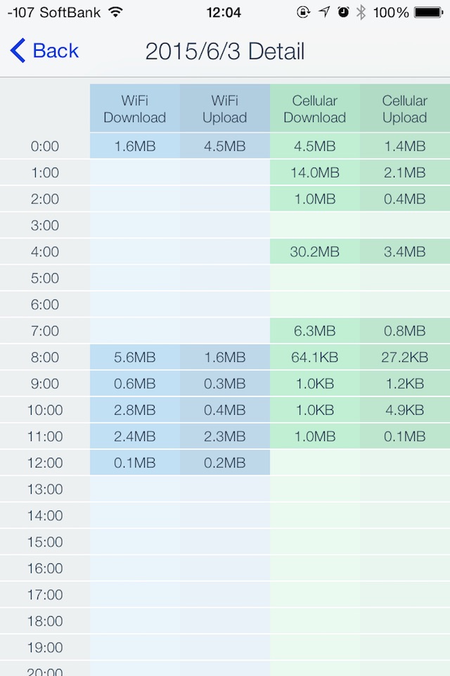 Simply Network Traffic Checker screenshot 3