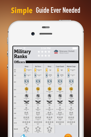 Military Ranks 101: Reference with Tutorial Guide and Latest News screenshot 2