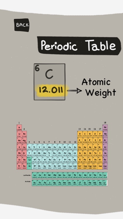 1 Minute Chemistry Atomic Weights Free screenshot-3