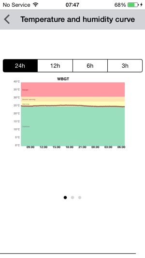 WBGTCAM(圖5)-速報App