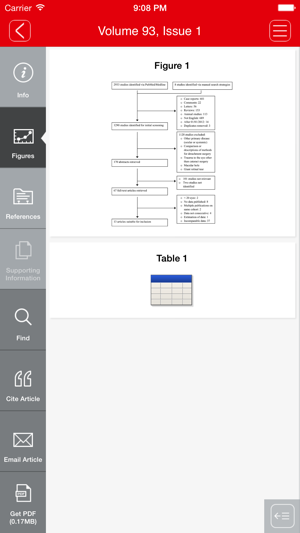 Acta Ophthalmologica(圖2)-速報App