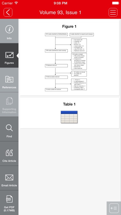 Acta Ophthalmologica