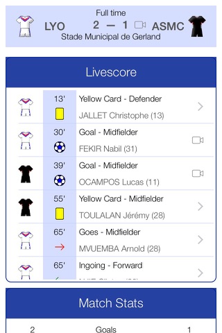 Скриншот из French Football League 1 2011-2012 - Mobile Match Centre