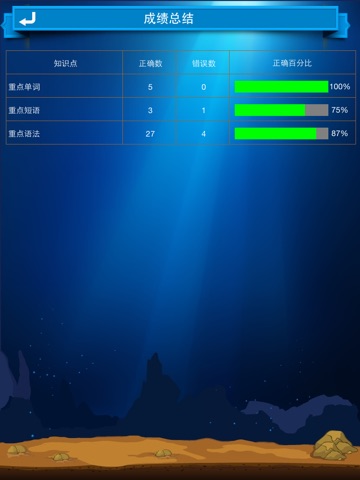 高中英语综合测试 screenshot 4