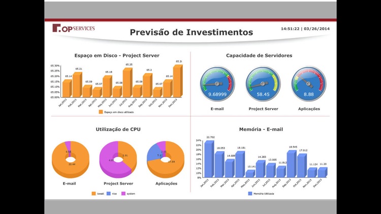 OpMon Dashboard Presenter