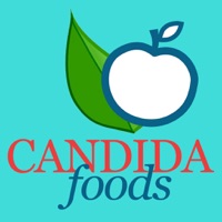 Candida Diet Food Checker