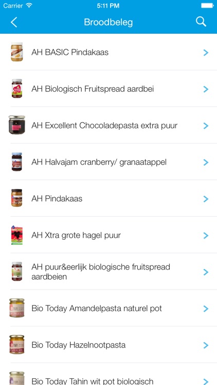 Fodmap Food Guide