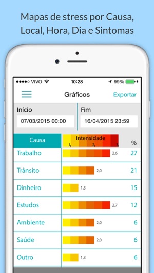 Stresslab - Ferramentas para autocontrole do stress. Para re(圖5)-速報App