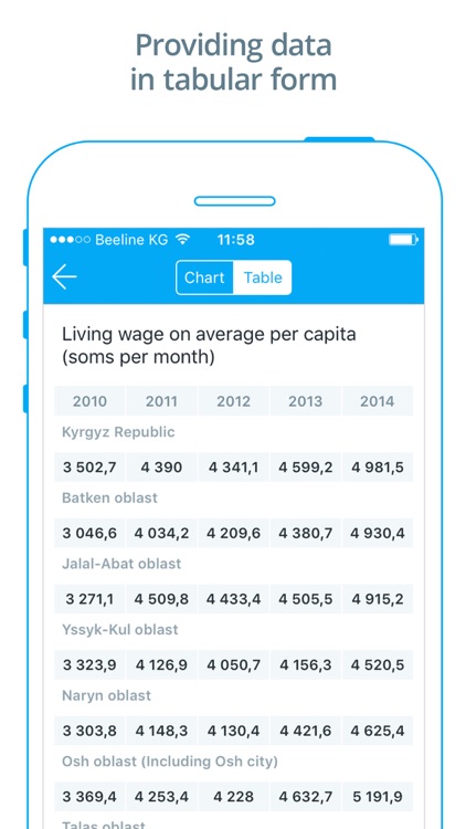 StatKG - Statistical data of the Kyrgyz Republic screenshot-4