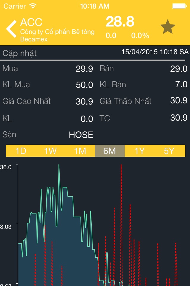 Viet Stocks screenshot 4