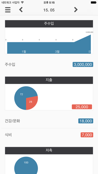 How to cancel & delete MoneyBook 가계부 무료 from iphone & ipad 3