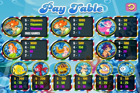 Mermaid Slots Las Vegas - Play Pro Grand Casino Slot Machine and more! screenshot 4