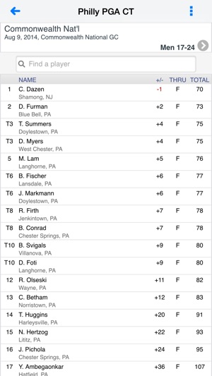 Philadelphia PGA Collegiate Tour(圖2)-速報App