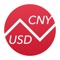 The quickest and easiest way to convert between Chinese Yuan (CNY) and US Dollars (USD)