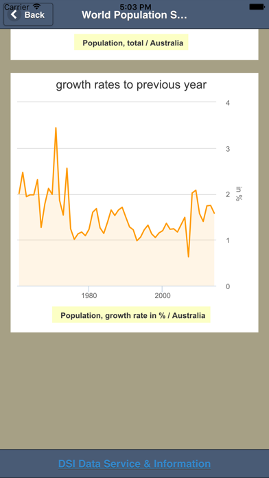 How to cancel & delete Global Population Statistics from iphone & ipad 1