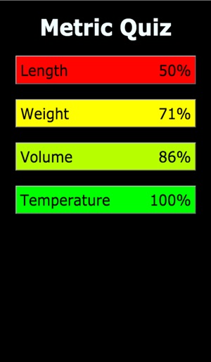 Metric Quiz