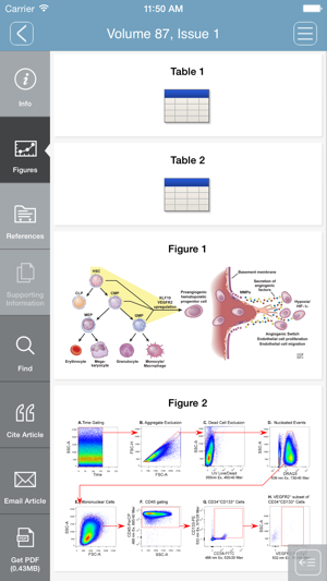 Cytometry Part A(圖4)-速報App