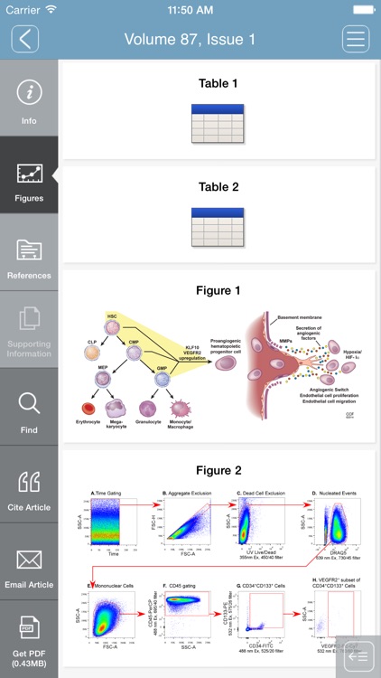 Cytometry Part A screenshot-3