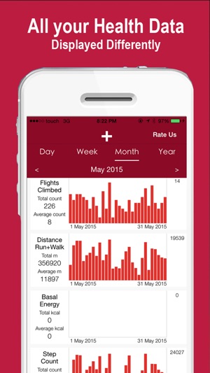 HealthStatics Lite for your Apple Health Data app(圖1)-速報App