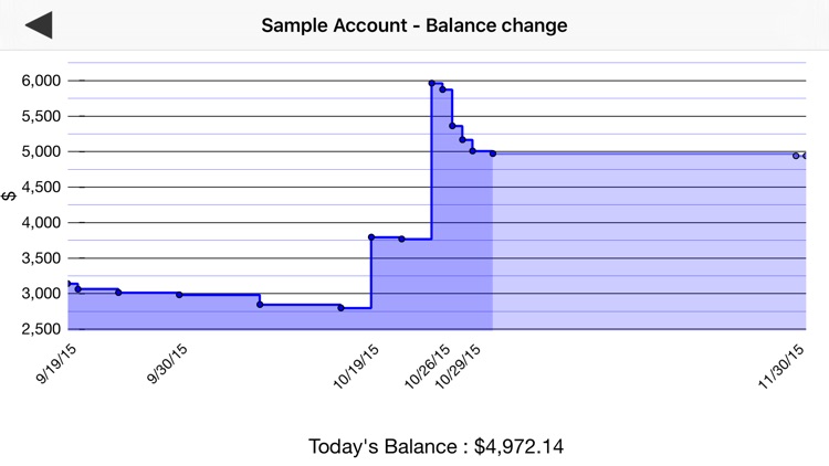 Visual Budget: Personal Finance & Accounting screenshot-3