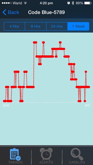 KYSEK Codeblue(圖4)-速報App