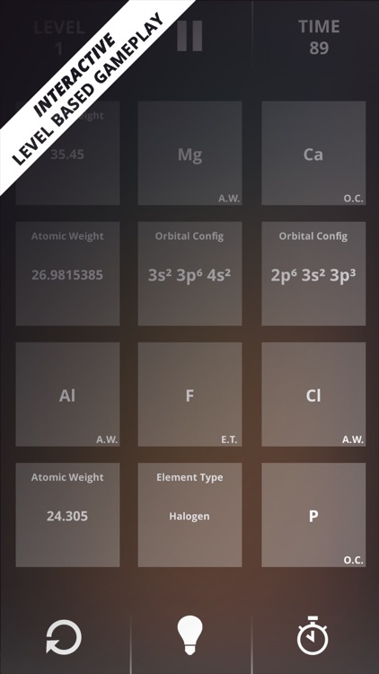 Periodic Table Game