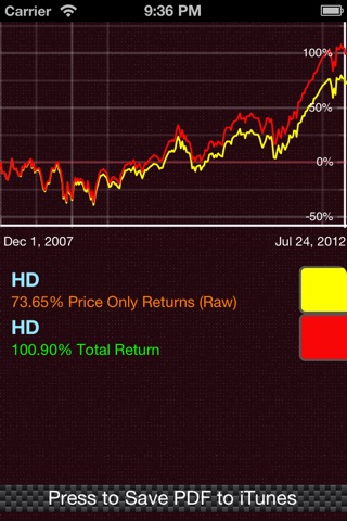 Total Returns Including Dividends - Stock Market Charts - ETFs Mutual Funds Return Calculator ReturnFinder screenshot 3