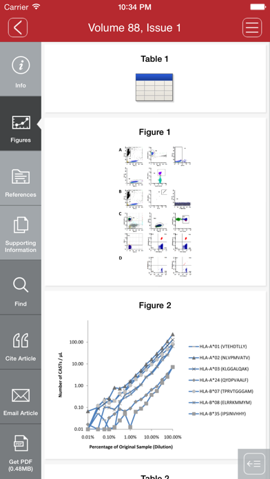 How to cancel & delete Cytometry Part B Clinical Cytometry from iphone & ipad 4