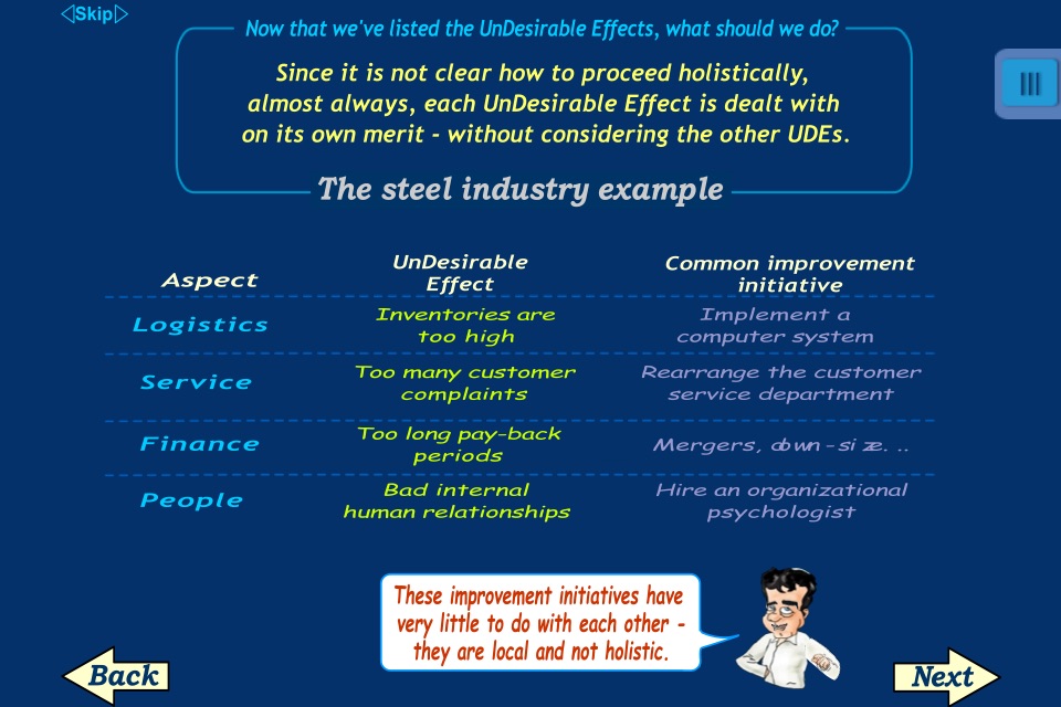 TOC Insights into Operations - DBR & Buffer Management: Theory of Constraints solution presented in The Goal by Eli Goldratt screenshot 3